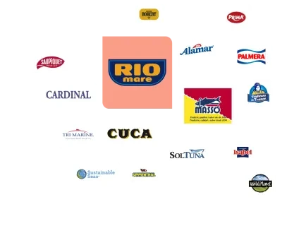 Food_Logos