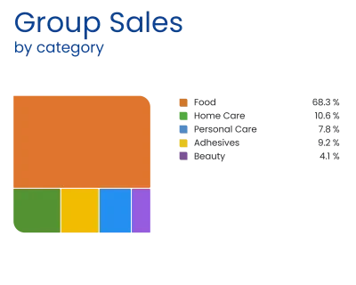 About us_Group Sales